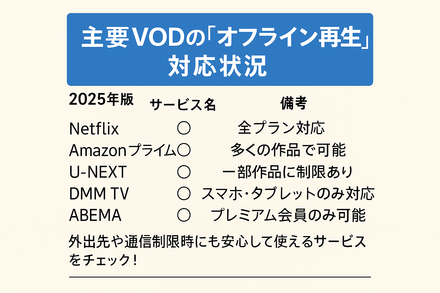 主要VODのオフライン再生対応状況を比較した表のアイキャッチ画像