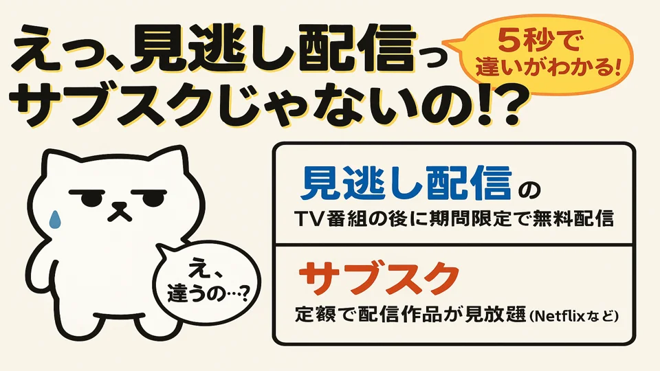 見逃し配信とサブスクって違うの!?驚くまんぷくにゃん まんぷくにゃんが見逃し配信とサブスクの違いにびっくりしている様子